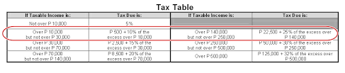 A Taxation Guide For Filipino Freelance Workers Finding