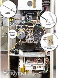 Criteria to furnace flame switch manual reset flame sensing issue could a stopped up being a tripped. 3 Easy Furnace Repairs Diy