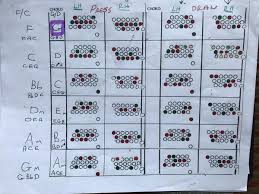 anglo right hand cords teaching and learning concertina