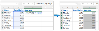 how to add a horizontal average line to chart in excel