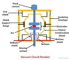 Basic electrical wiring installation pdf brilliant circuit. What Is Vacuum Circuit Breaker Construction Working Advantages Diadvantages Applications Of Vacuum Circuit Breaker Circuit Globe