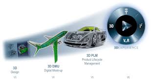 The company's solutions including solidworks, catia, simulia. Dassault Systemes Strategy News And Background On Digitalization Artificial Intelligence And Plm