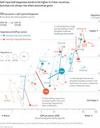 Economic Growth Does Not Guarantee Rising Happiness Developed Economy How To Get Rich Life Satisfaction