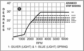 Msd Ignition On 68 912 Pelican Parts Forums