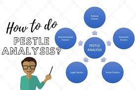 The pest analysis is a popular tool for strategic planning. How To Do A Pestle Analysis Explanation Example Trade Brains