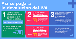 Podrás consultar desde tu móvil o computador. Dnp Colombia Ar Twitter Los Primeros Giros De La Devolucion Del Iva Ya Fueron Realizados Esto Es Lo Que Necesita Para Saber Si Es Beneficiario Y Para Conocer Como Se Hara Llegar El