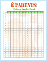 chinese gender predictor tool parents india