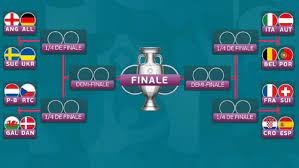 Matches, fixtures, draws, euro 2020: Czxsad5mznhsym
