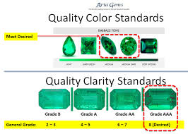 5 Pic Qc A Aaa Rating July 11 Emerald Clarity Chart Www