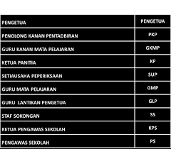 2020 jadual waktu (tuition / holiday programme) @ petaling jaya 2020 mail order tips (upsr/pt3/spm) 2020 pt3 exam tips 2020 seminar upsr pt3 spm. Panduan Pentadbiran Ujian Lisan Mendengar Pentaksiran Tingkatan 3 Pt3 Bahasa Melayu Bahasa Inggeris Pdf Free Download