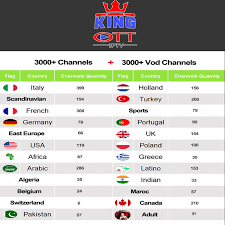Welcome to the world of invision, the technologically advanced interactive television from iptv. Best Top 10 Iptv Account Italian Ideas And Get Free Shipping K7b0l220