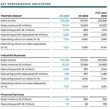 Top automobile companies in europe. Traton Se Posts Higher First Half Sales And Profits But Concerned About Second Half Freightwaves