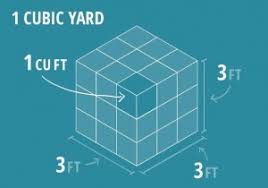 Calculating Cubic Yardage Calc Monster
