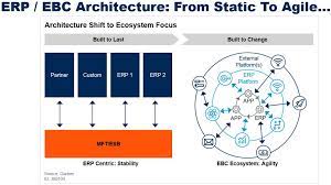 Gartner Blog Network