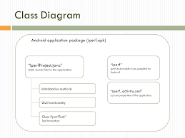 Downloads of iperf3 are available at: Project In Distributed Systems Iperf For Android Developers Shir Degani Yuval Degani Supervisors Prof Roy Friedman Alex Kogan Ppt Download