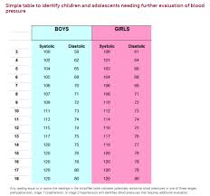 pediatric hypertension diagnosis tom wade md