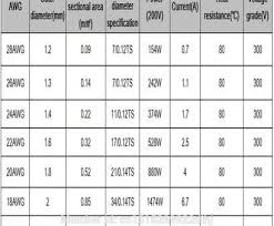 18 Nice Awg Wire Gauge Ampacity Chart Collections Tone Tastic