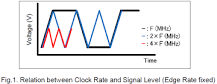 Differential Outputs of Crystal Oscillators｜Technology ...