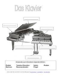 Klaviatur spieltisch einer orgel mit vier manualen eine klaviatur klavi̯aˈtuːr (v. Klaviertastatur Klaviatur Zum Ausdrucken Pdf