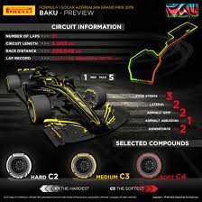 Om 14u is de gp formule 1 van azerbeidzjan op gang geschoten. Grand Prix Van Azerbeidzjan Wiki F1 Race Foto S En Gp Geschiedenis