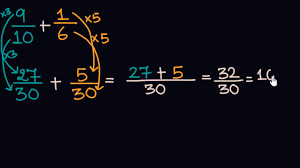 What about multiplication and division with fractions? Adding Fractions With Unlike Denominators Hindi Video Khan Academy
