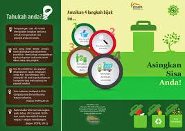 Kitar semula mengurangkan bahan buangan, mengurangkan penggunaan bahan mentah baru, menggurangkan penggunaan tenaga. Program Kitar Semula Di Sekolah Peatix