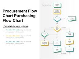 Procurement Flow Chart Purchasing Flow Chart Powerpoint