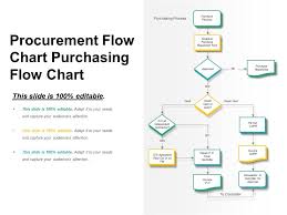 procurement flow chart purchasing flow chart powerpoint