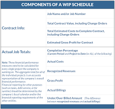 What Is A Work In Progress Schedule Construction Accounting