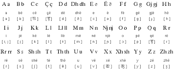 How to pronounce the international phonetic alphabet noun in british english. Albanian Language Information Albanian Alphabet Albanian Grammar Albanian Pronunciation Rules And More