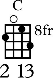 5 Different Ways To Play A C Major Chord On Ukulele | Ukulele Tricks