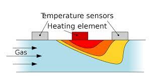 The major differences are found in the use of a greater variety of detectors; Thermal Mass Flow Meter Wikipedia