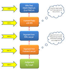 Urmila badshah godse, (2014) 1 scc 188. 5 Steps To Win The Interim Maintenance Mensrightactivist