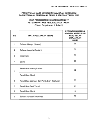 Cadangan peruntukan masa 3 jam. Peruntukan Masa Minimum Penjajaran Kssr