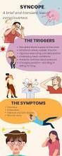Image result for Syncope