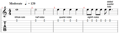 Free online tap bpm tool allows you to calculate tempo and count beats per minute (bpm) by tapping any key to the rhythm or beat. Guitar Tablature Timing Note Durations Spinditty