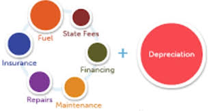 Maybe you would like to learn more about one of these? Cost Of Ownership Of Car Real Life Cost Of Owning Car In India