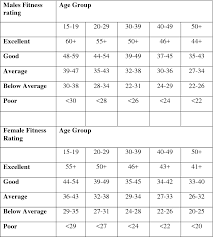 Table 4 From Reliability And Validity Of The Chester