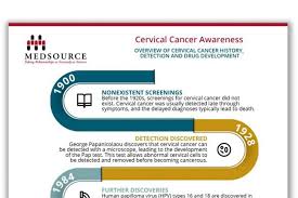 Cervical cancer presents a special challenge because you may not notice any signs or symptoms, especially when the condition is in its earliest stages. An Overview Of Cervical Cancer History For Cervical Cancer Awareness Month Medsource