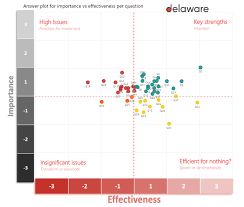 Turning Charts Into Stories Act 3 Temmermans Observable