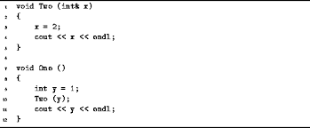 Image result for variable passing reference