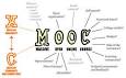 Mooc definition