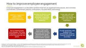 Employee Engagement: Definition, Benefits And Evidence-Based Practices On  How To Improve Your Employees' Engagement | Cq Net - Management Skills For  Everyone