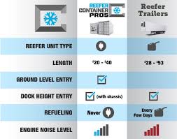 los angeles ca reefer container pros