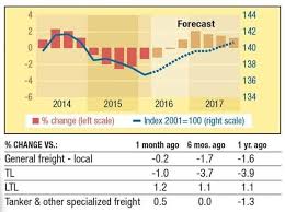 8 Factors That Determine Ltl Freight Rates Dgd Transport