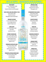 Birthday Cake Shot Recipe Vanilla Vodka Three Olives Cake I Mix It With Pineapple Juice And It Tastes Like A Pineapple Upside Cake Shot My Whole Cake Vodka Recipes Cake Vodka Drinks Vodka Recipes
