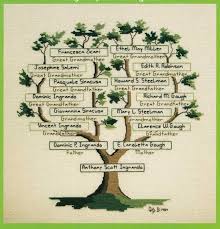 Stitching Cross Stitch Embroidery Patterns Cross Stitch Family Family Tree Cross Stitch Cross Stitch