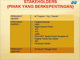 Pejabat pendidikan daerah keningau peti surat 4, 89007 keningau, sabah. Jps Komuniti Profil Daerah Oleh Jurutera Daerah Jps