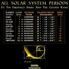 Resultado de imagen para INFLATION GOLDEN NUMBER SPIRAL