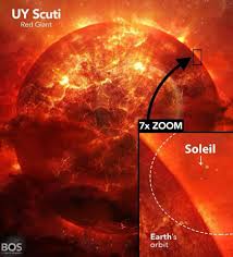 Aktueller rekordhalter ist der stern uy scuti, der ungefähr 30 mal schwerer als die sonne ist, aber 1700 mal größer. Facebook